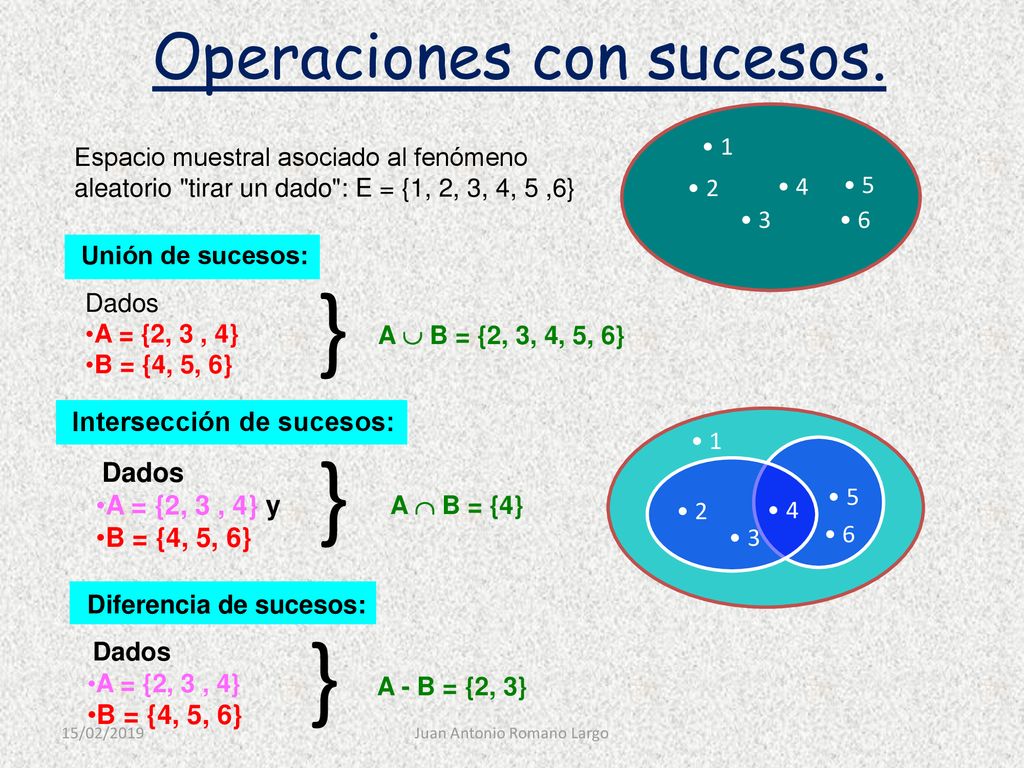 } } } Operaciones con sucesos. A = {2, 3 , 4} y B = {4, 5, 6}