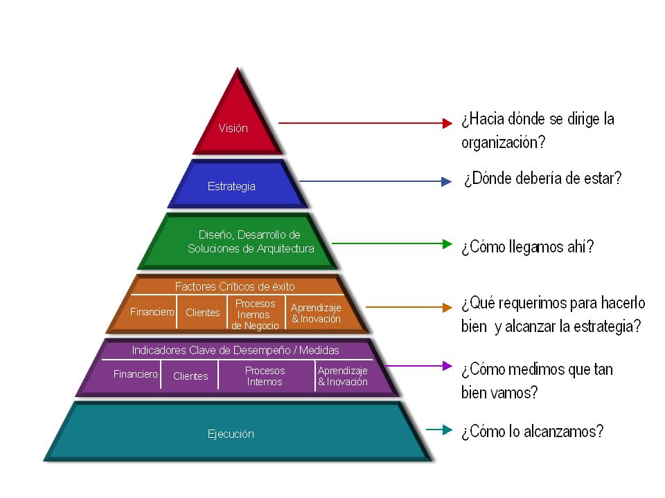 Modelo del cliente