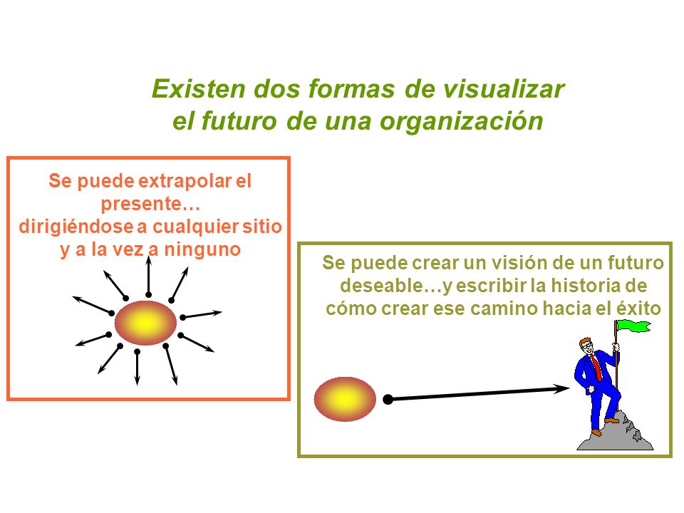 Existen dos formas de visualizar el futuro de una organización