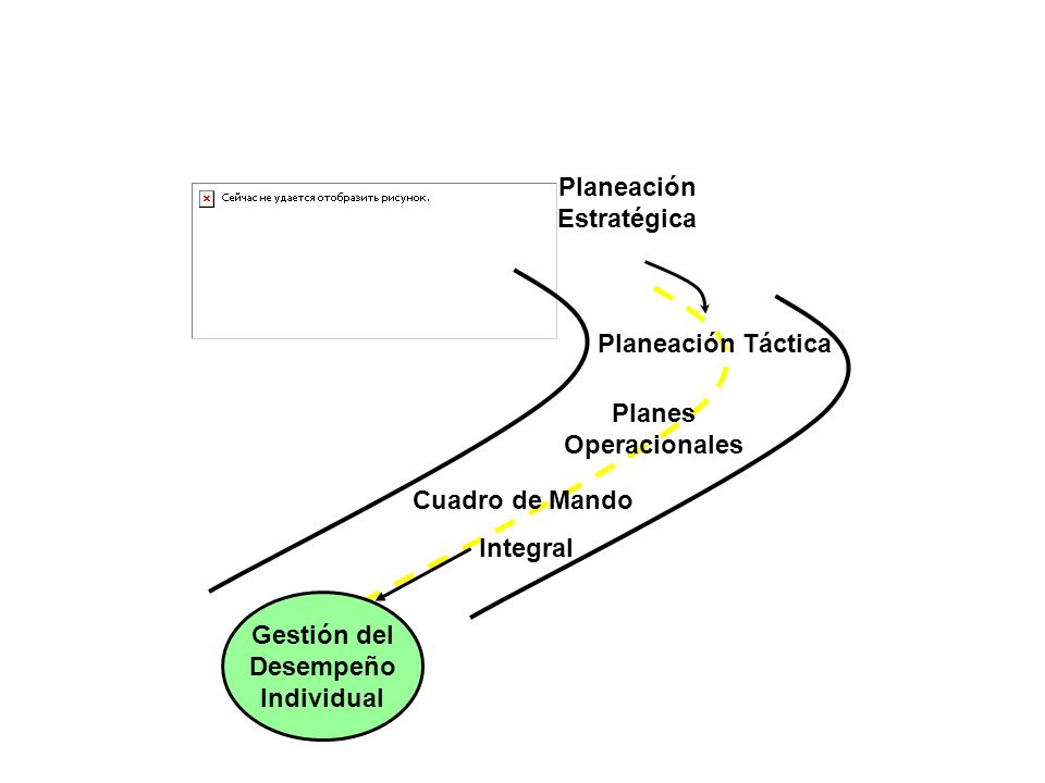 El mapa de carretera que implementa a estrategia en la organización