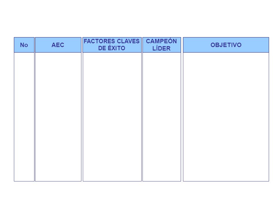 Áreas estratégicas claves generales y objetivos generales por macroproceso