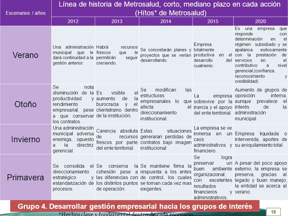 Grupo 4. Desarrollar gestión empresarial hacia los grupos de interés