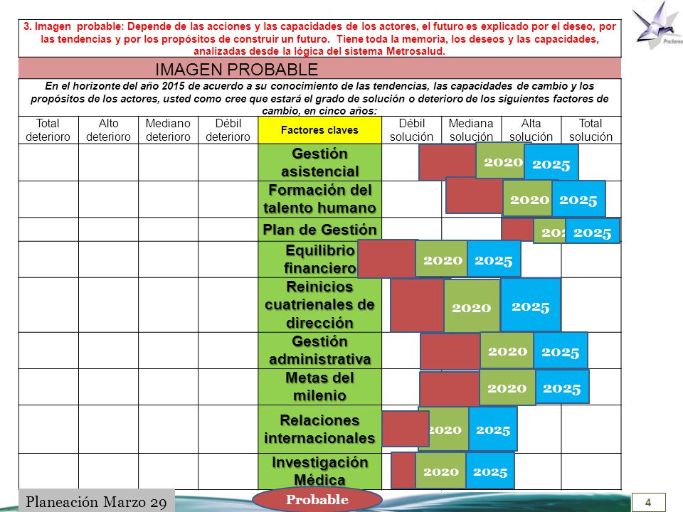 Formación del talento humano Plan de Gestión Equilibrio financiero