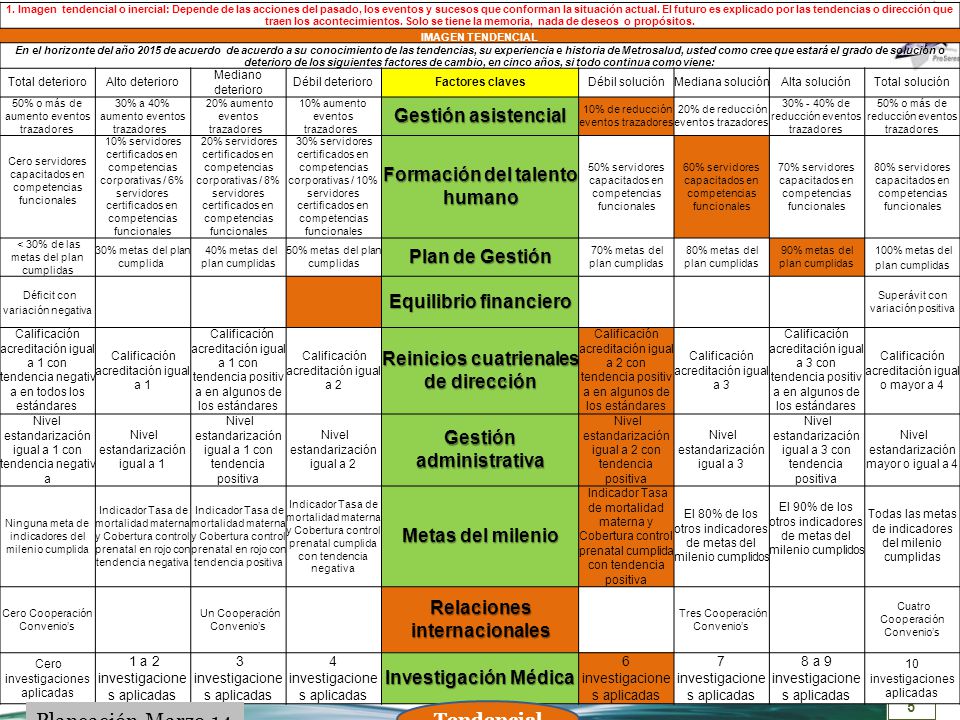 Planeación Marzo 14 Gestión asistencial Formación del talento humano