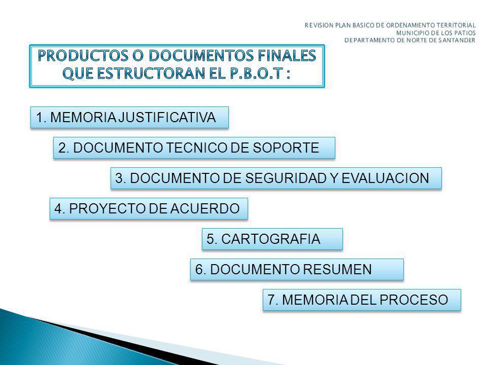PRODUCTOS O DOCUMENTOS FINALES QUE ESTRUCTORAN EL P.B.O.T :