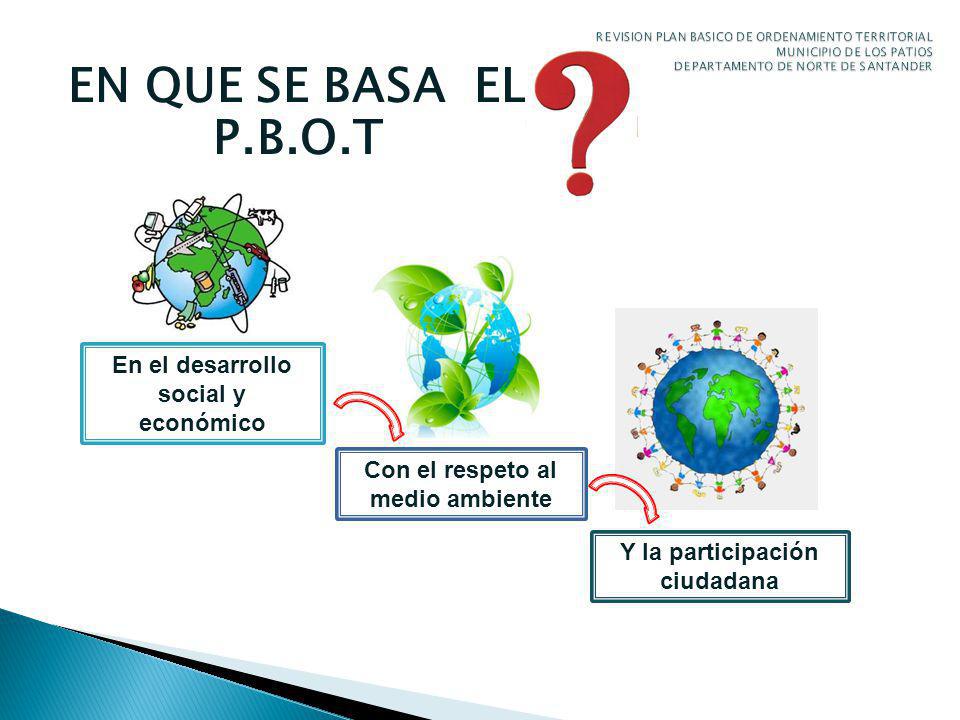 EN QUE SE BASA EL P.B.O.T En el desarrollo social y económico