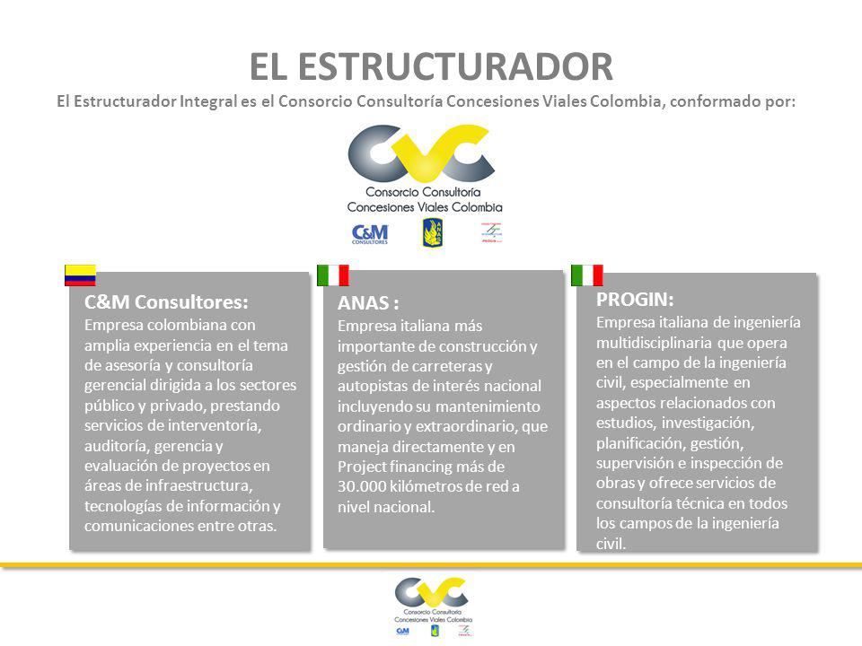 EL ESTRUCTURADOR PROGIN: