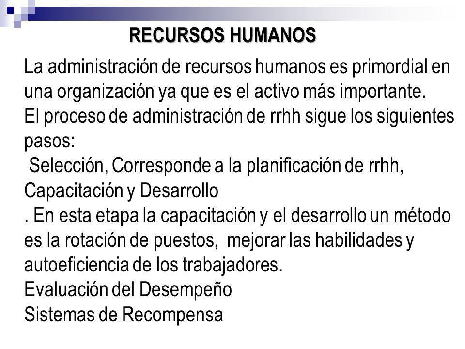 RECURSOS HUMANOS La administración de recursos humanos es primordial en una organización ya que es el activo más importante.