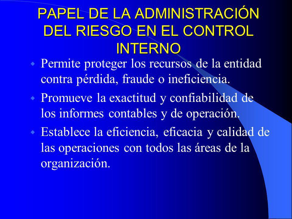 PAPEL DE LA ADMINISTRACIÓN DEL RIESGO EN EL CONTROL INTERNO
