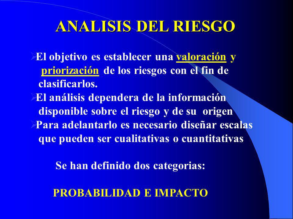 ANALISIS DEL RIESGO El objetivo es establecer una valoración y