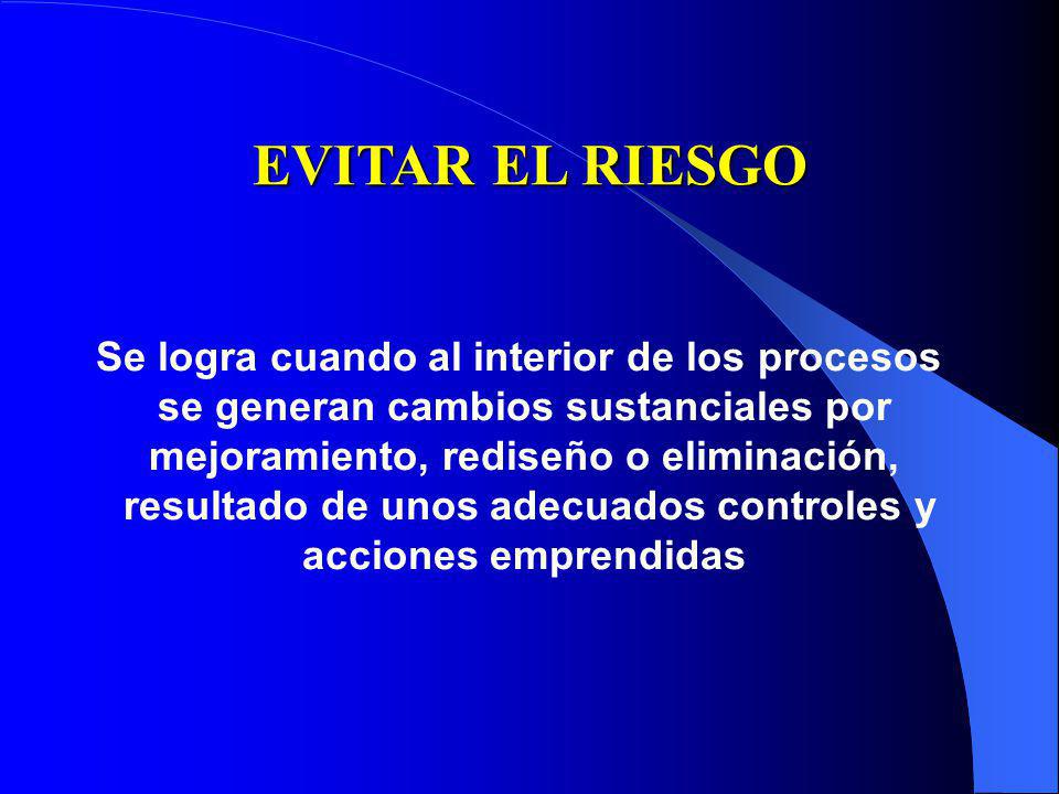 EVITAR EL RIESGO Se logra cuando al interior de los procesos