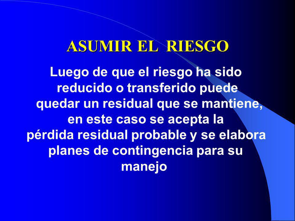ASUMIR EL RIESGO Luego de que el riesgo ha sido