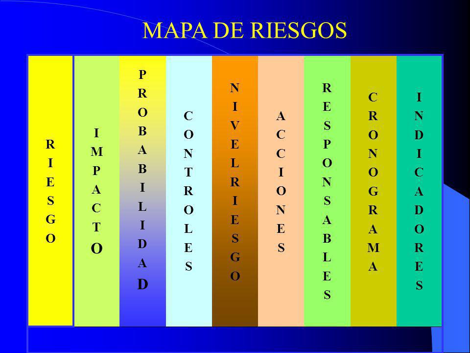 MAPA DE RIESGOS I N D C A O R E S G M P B L V T