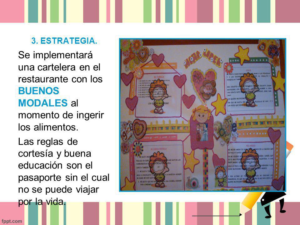 3. ESTRATEGIA. Se implementará una cartelera en el restaurante con los BUENOS MODALES al momento de ingerir los alimentos.