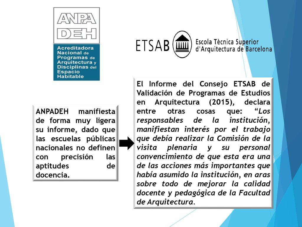 El Informe del Consejo ETSAB de Validación de Programas de Estudios en Arquitectura (2015), declara entre otras cosas que: Los responsables de la institución, manifiestan interés por el trabajo que debía realizar la Comisión de la visita plenaria y su personal convencimiento de que esta era una de las acciones más importantes que había asumido la institución, en aras sobre todo de mejorar la calidad docente y pedagógica de la Facultad de Arquitectura.
