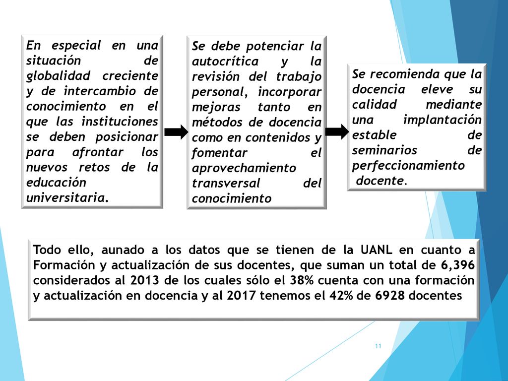 En especial en una situación de globalidad creciente y de intercambio de conocimiento en el que las instituciones se deben posicionar para afrontar los nuevos retos de la educación universitaria.