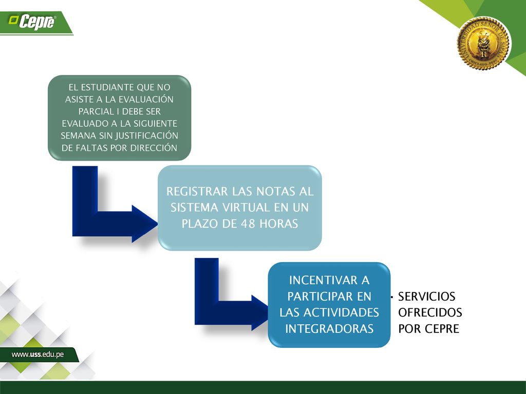 REGISTRAR LAS NOTAS AL SISTEMA VIRTUAL EN UN PLAZO DE 48 HORAS