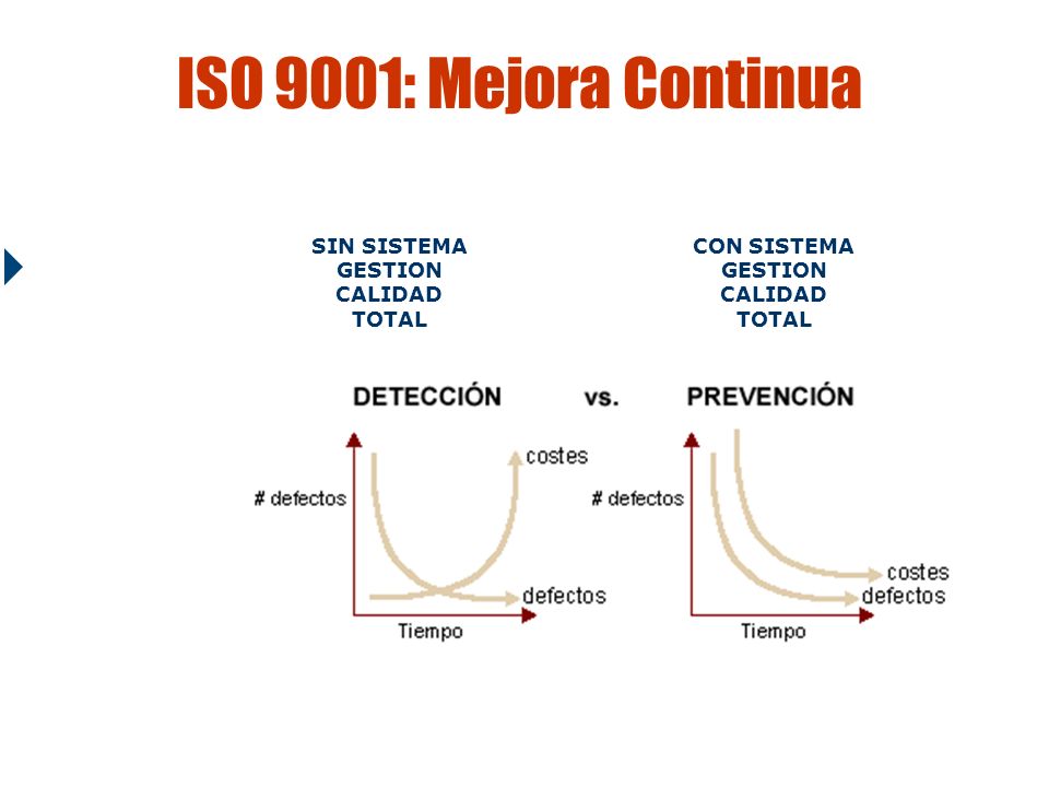 SIN SISTEMA GESTION CALIDAD TOTAL CON SISTEMA GESTION CALIDAD TOTAL