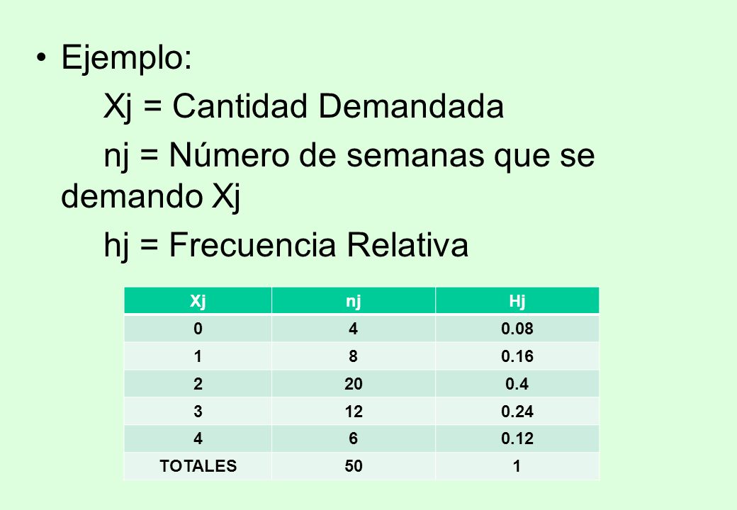 Xj = Cantidad Demandada nj = Número de semanas que se demando Xj