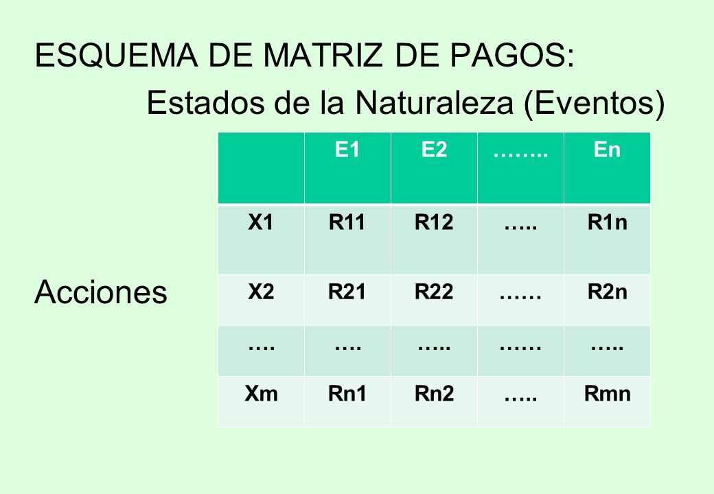 ESQUEMA DE MATRIZ DE PAGOS: Estados de la Naturaleza (Eventos)