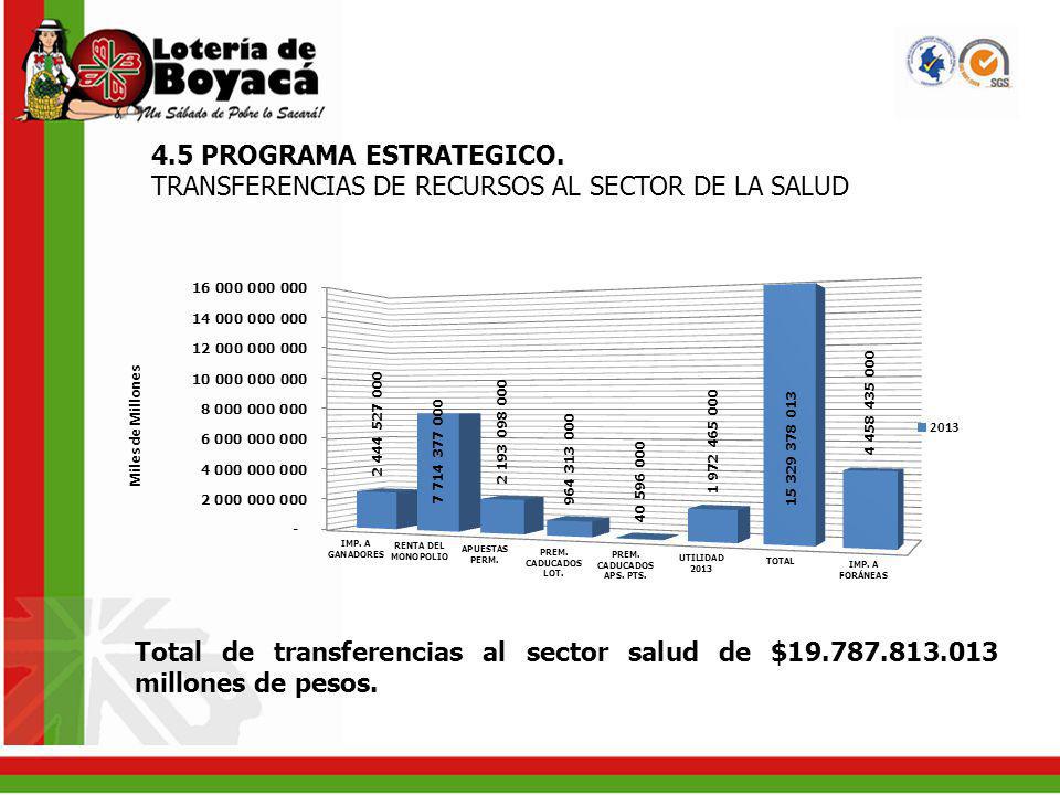 4.5 PROGRAMA ESTRATEGICO. TRANSFERENCIAS DE RECURSOS AL SECTOR DE LA SALUD.