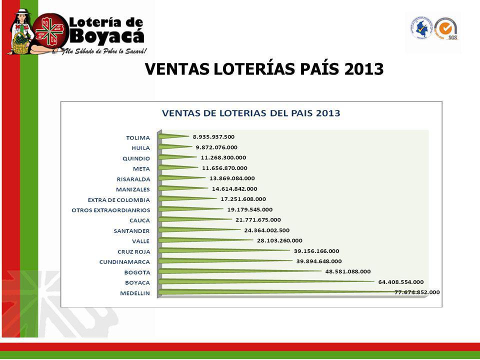 VENTAS LOTERÍAS PAÍS 2013