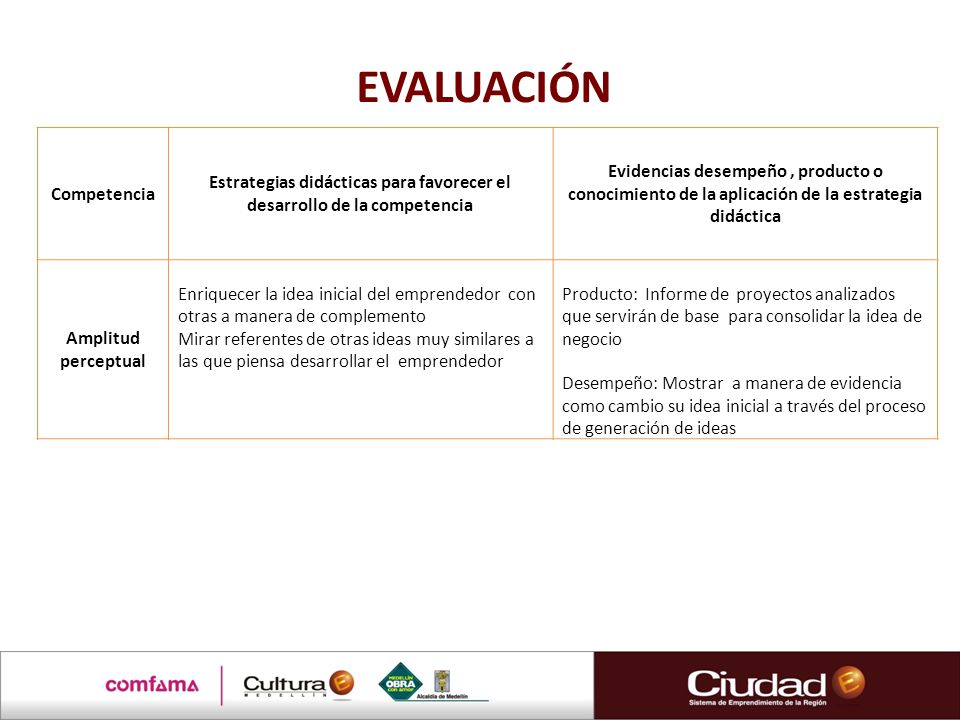 Estrategias didácticas para favorecer el desarrollo de la competencia