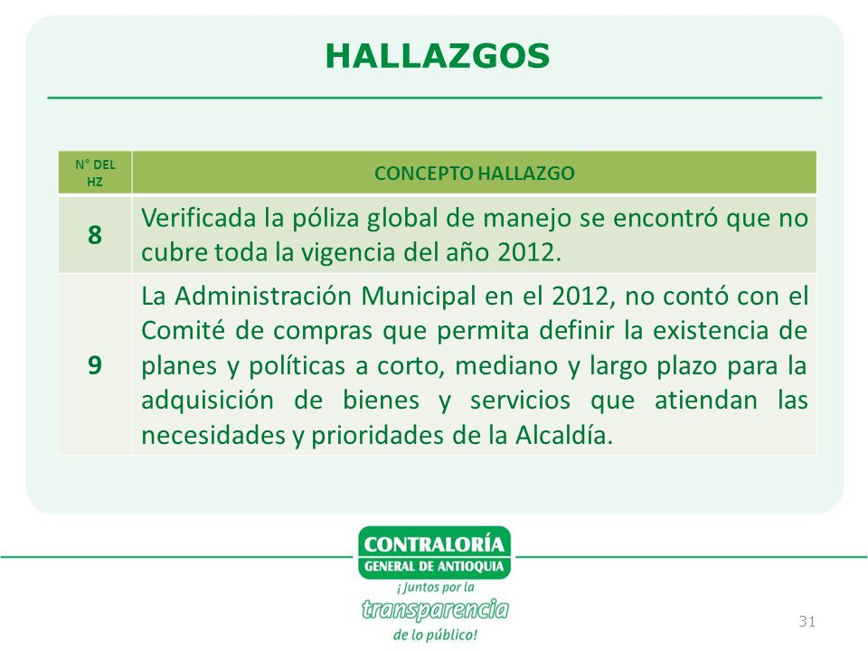 HALLAZGOS N° DEL HZ. CONCEPTO HALLAZGO. 8. Verificada la póliza global de manejo se encontró que no cubre toda la vigencia del año