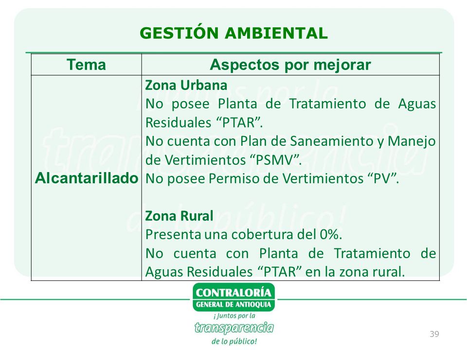 GESTIÓN AMBIENTAL Tema. Aspectos por mejorar. Alcantarillado. Zona Urbana. No posee Planta de Tratamiento de Aguas Residuales PTAR .