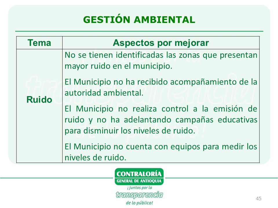 GESTIÓN AMBIENTAL Tema. Aspectos por mejorar. Ruido. No se tienen identificadas las zonas que presentan mayor ruido en el municipio.