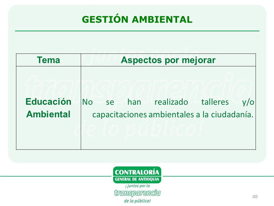 GESTIÓN AMBIENTAL Tema. Aspectos por mejorar. Educación Ambiental.