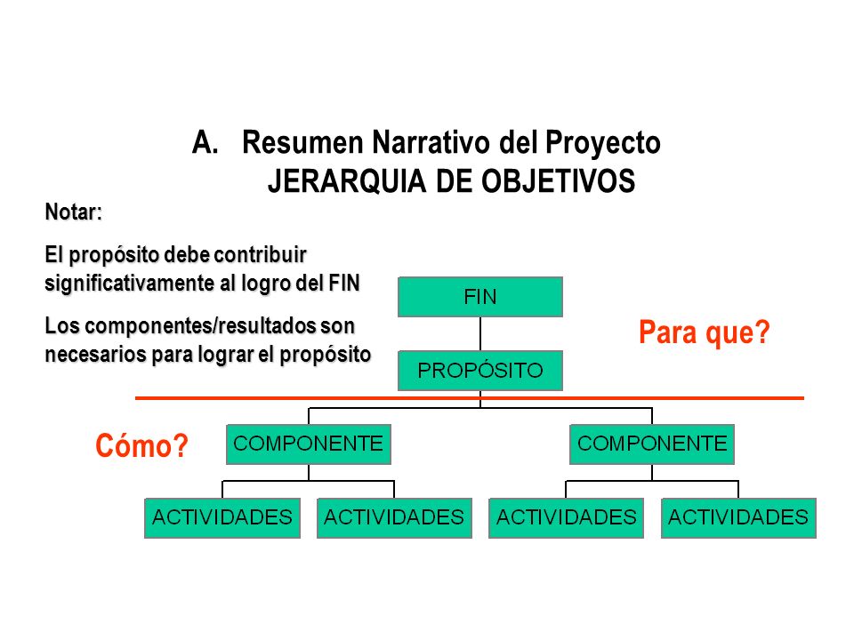 Resumen Narrativo del Proyecto JERARQUIA DE OBJETIVOS