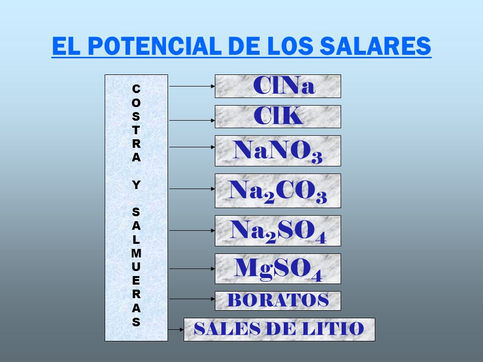 EL POTENCIAL DE LOS SALARES