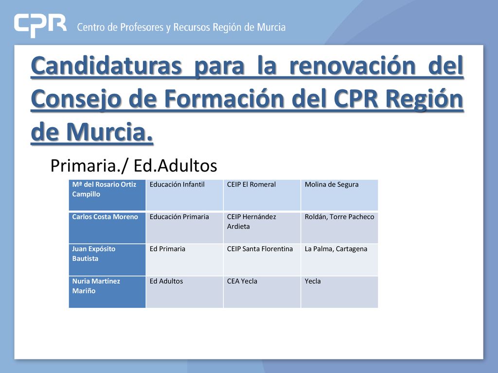 Candidaturas para la renovación del Consejo de Formación del CPR Región de Murcia.