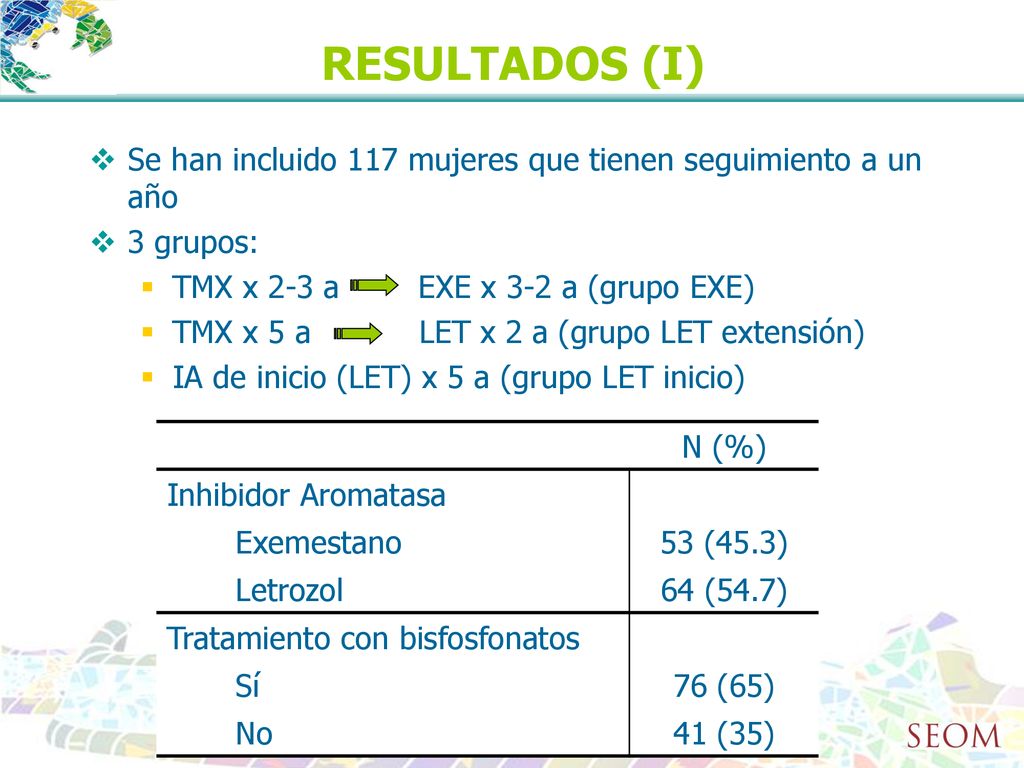 RESULTADOS (I) Se han incluido 117 mujeres que tienen seguimiento a un año. 3 grupos: TMX x 2-3 a EXE x 3-2 a (grupo EXE)