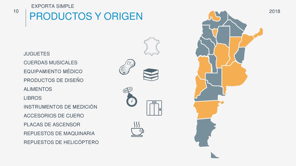 PRODUCTOS Y ORIGEN EXPORTA SIMPLE JUGUETES CUERDAS MUSICALES