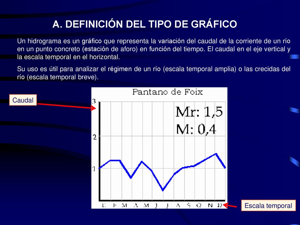 A. DEFINICIÓN DEL TIPO DE GRÁFICO