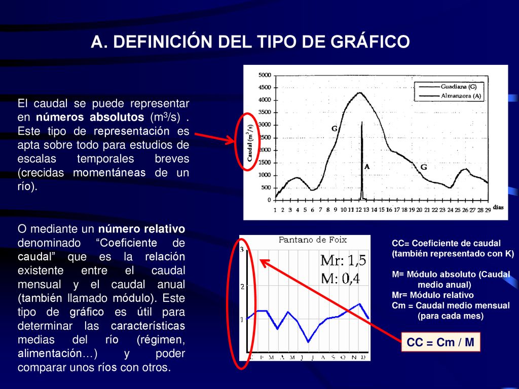 A. DEFINICIÓN DEL TIPO DE GRÁFICO