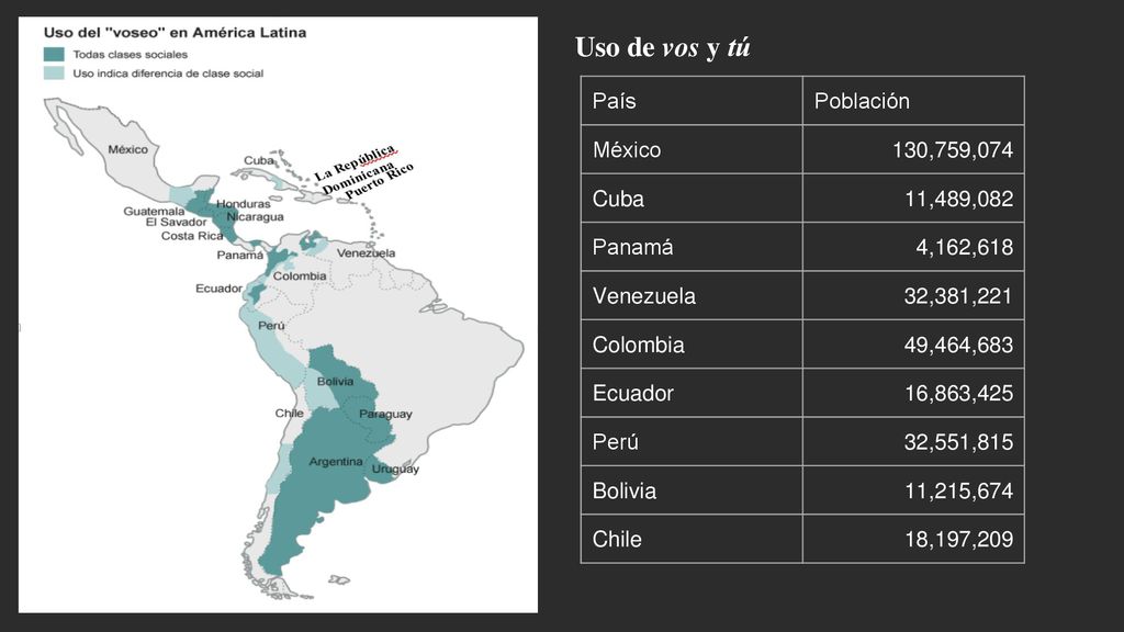 Uso de vos y tú País Población México 130,759,074 Cuba 11,489,082