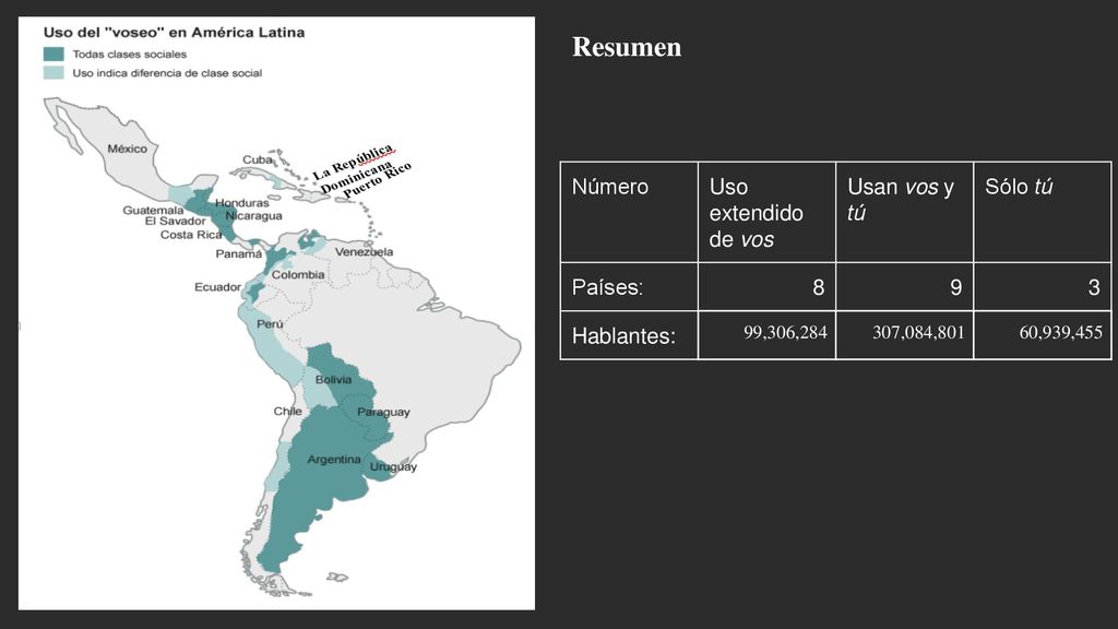 Resumen Número Uso extendido de vos Usan vos y tú Sólo tú Países: 8 9