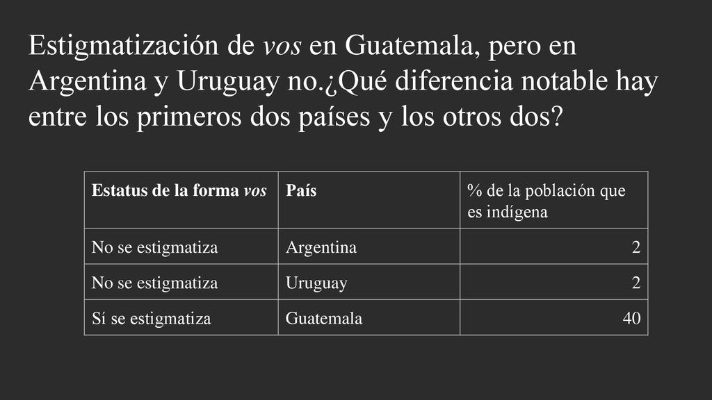 Estigmatización de vos en Guatemala, pero en Argentina y Uruguay no