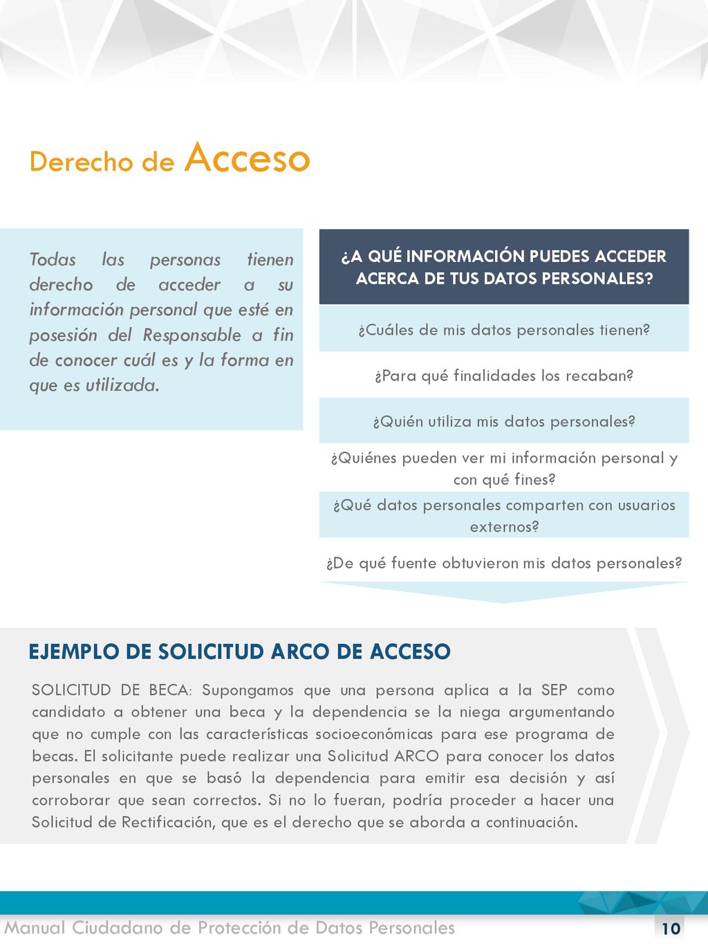 ¿A QUÉ INFORMACIÓN PUEDES ACCEDER ACERCA DE TUS DATOS PERSONALES
