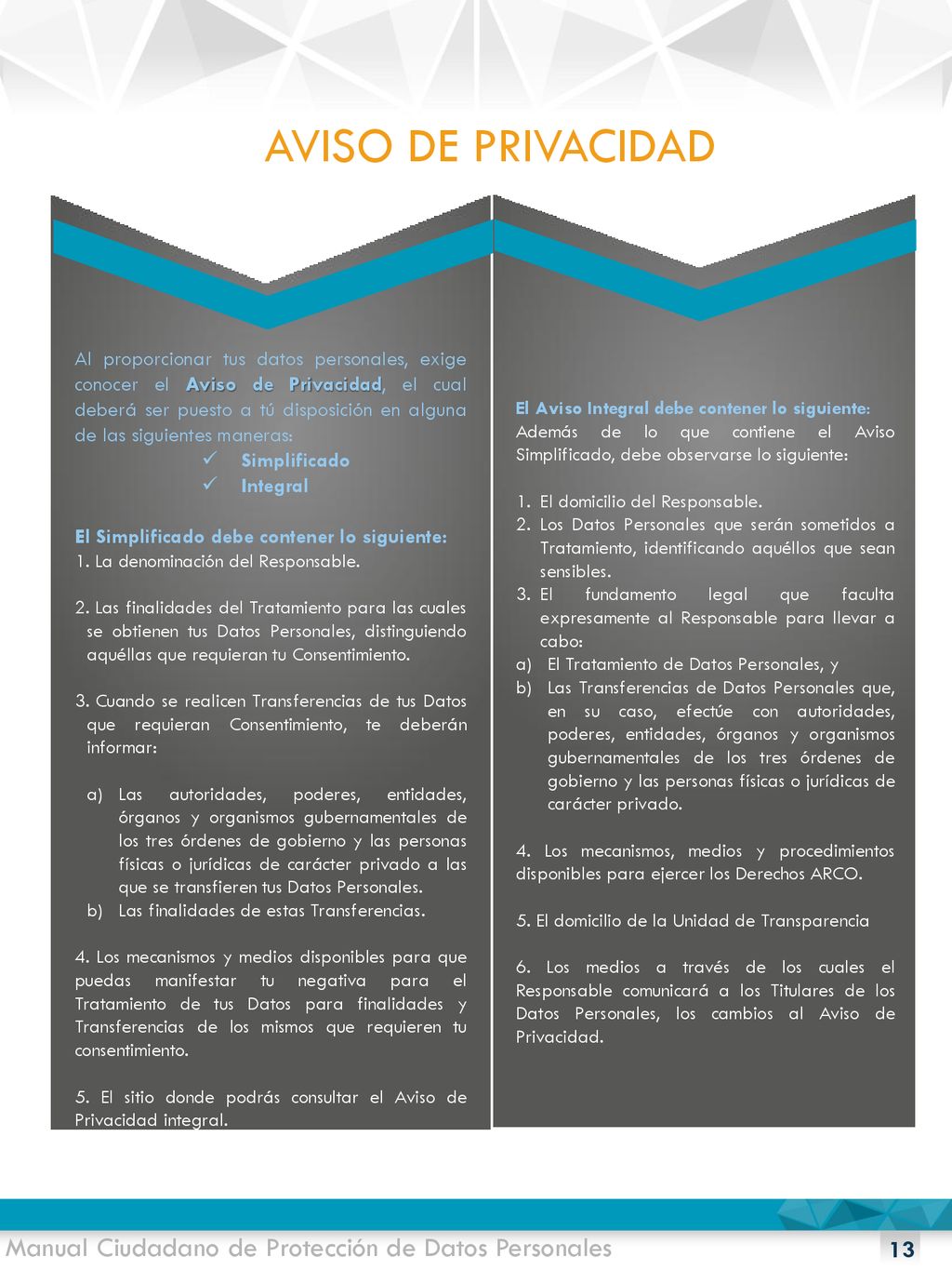 AVISO DE PRIVACIDAD Manual Ciudadano de Protección de Datos Personales
