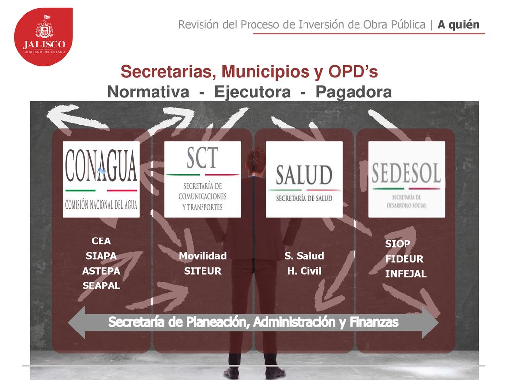 Secretarias, Municipios y OPD’s Normativa - Ejecutora - Pagadora
