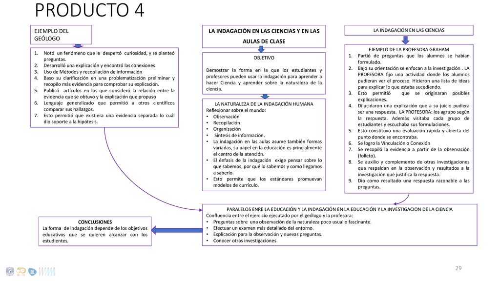LA INDAGACIÓN EN LAS CIENCIAS Y EN LAS AULAS DE CLASE