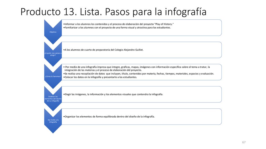 Producto 13. Lista. Pasos para la infografía