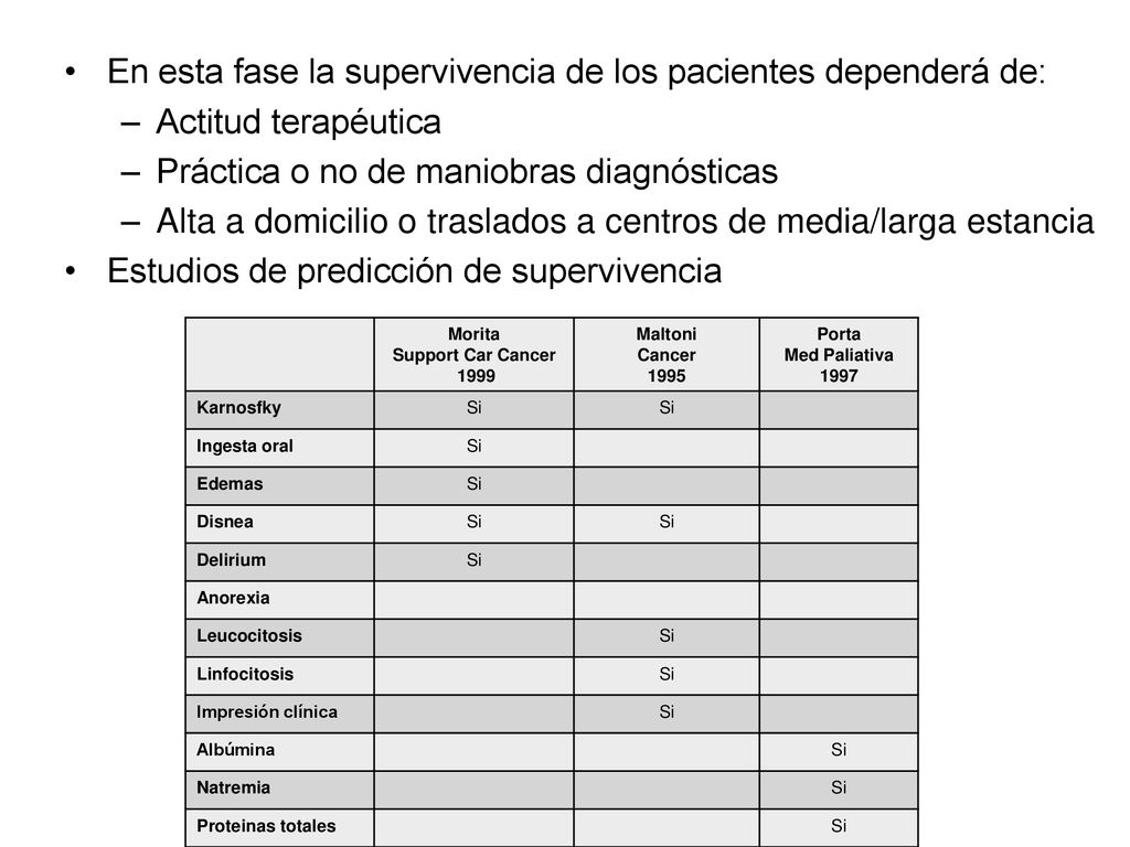 En esta fase la supervivencia de los pacientes dependerá de: