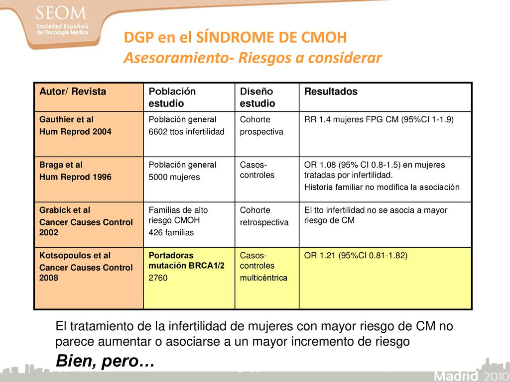 DGP en el SÍNDROME DE CMOH Asesoramiento- Riesgos a considerar