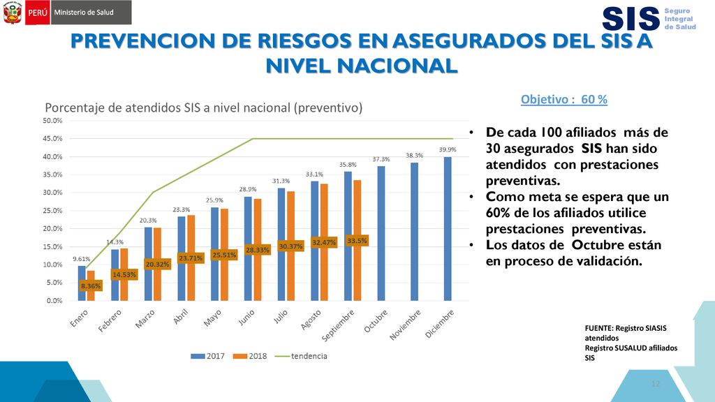 PREVENCION DE RIESGOS EN ASEGURADOS DEL SIS A NIVEL NACIONAL