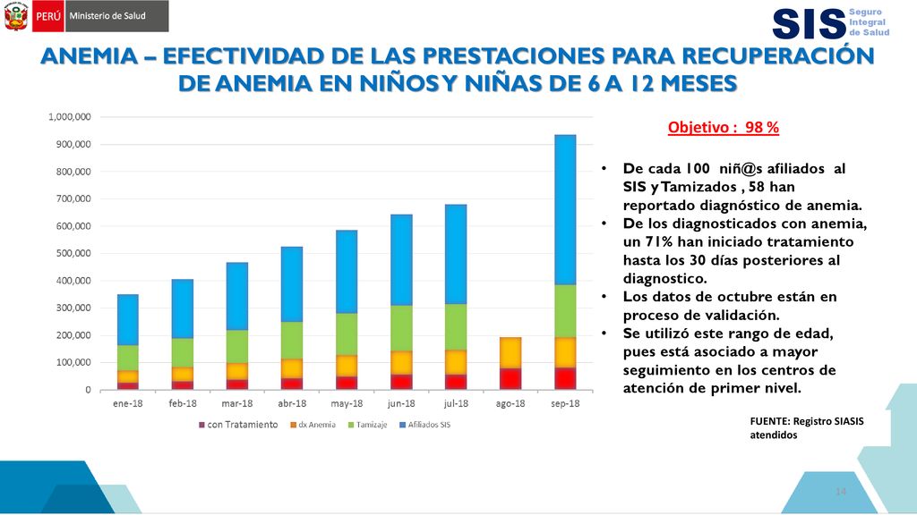 SIS Seguro Integral. de Salud. ANEMIA – EFECTIVIDAD DE LAS PRESTACIONES PARA RECUPERACIÓN DE ANEMIA EN NIÑOS Y NIÑAS DE 6 A 12 MESES.